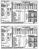 Tech data