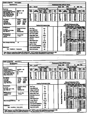 Tech data