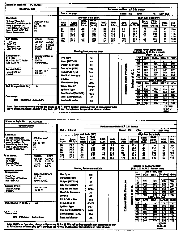 Tech data