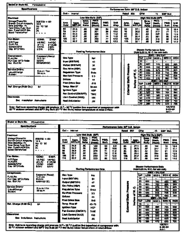 Tech data