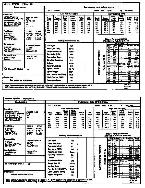 Tech data