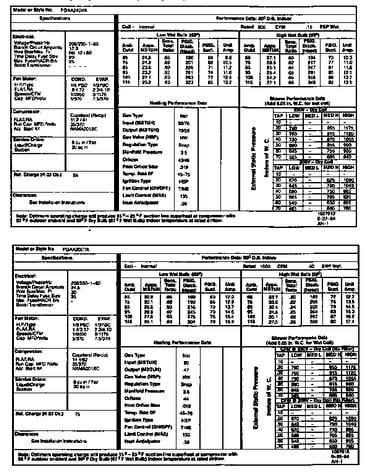 Tech data