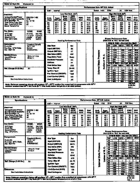 Tech data