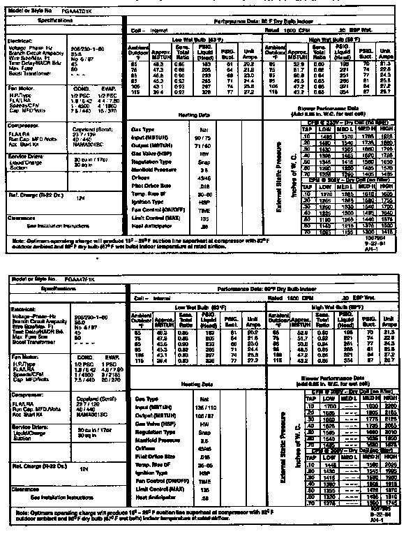 Tech data