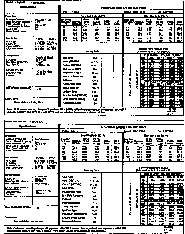 Tech data