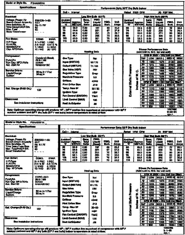 Tech data