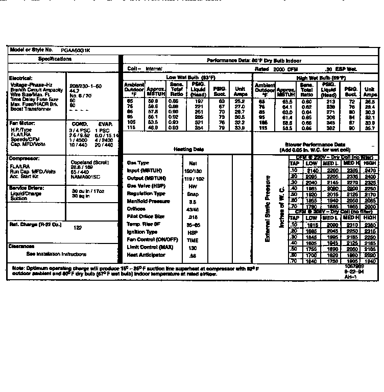 Tech data