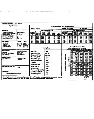 Tech data
