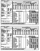 Tech data