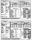 Tech data