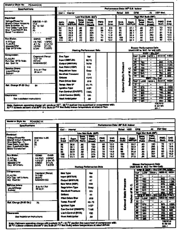 Tech data