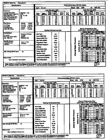 Tech data