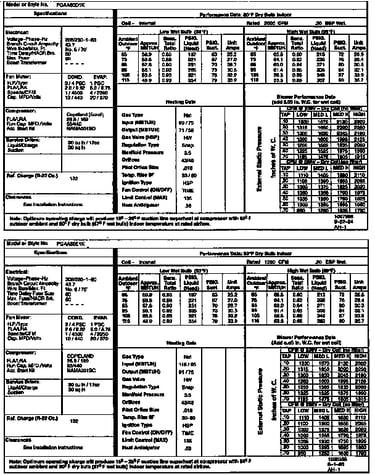 Tech data