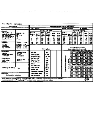 Tech data