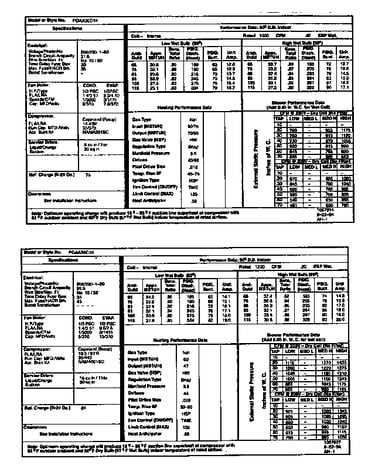 Tech data