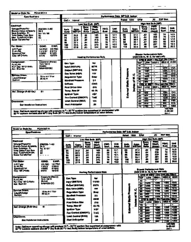 Tech data