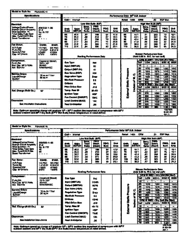 Tech data