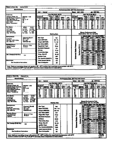 Tech data