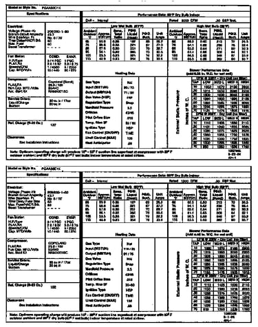 Tech data