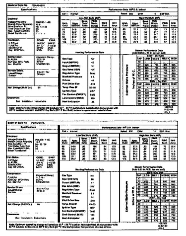 Tech data