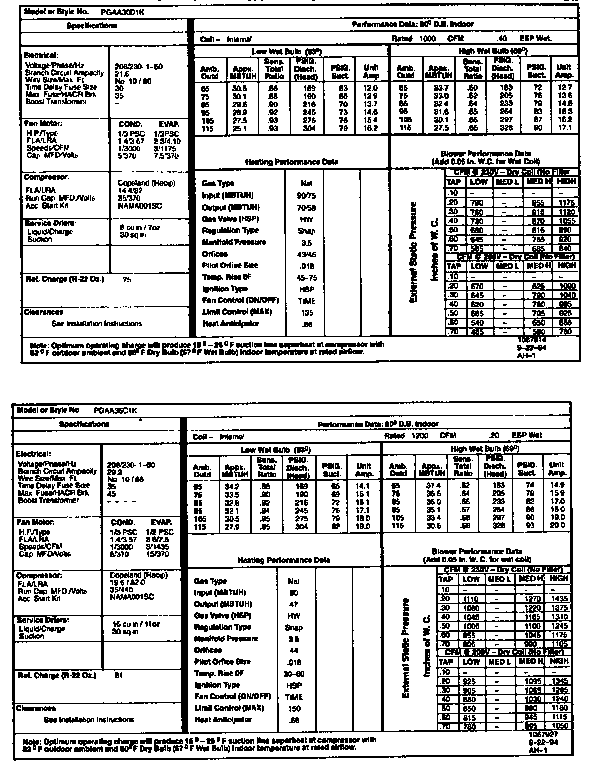 TECH DATA