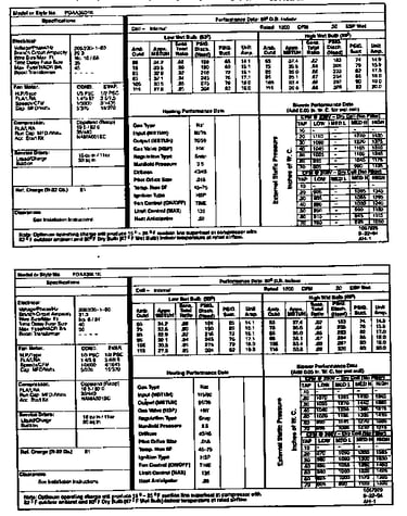 Tech data