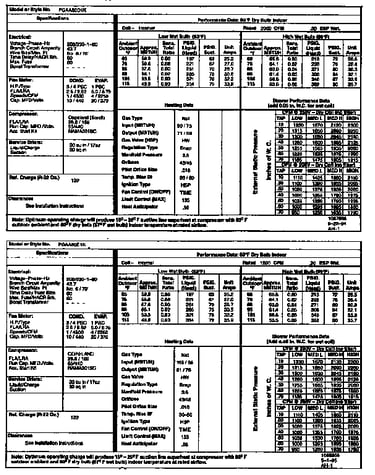 Tech data