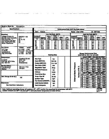 Tech data