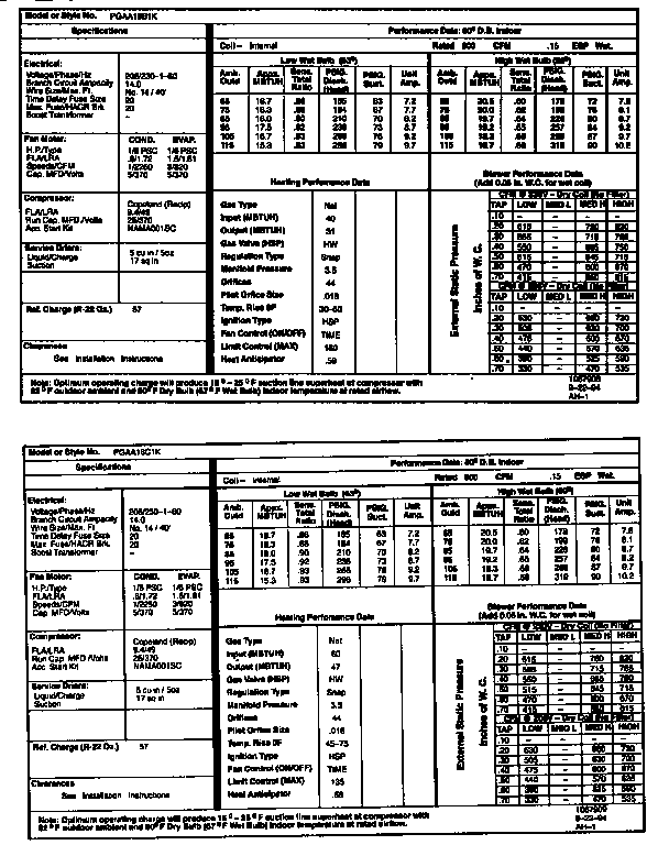 Tech data
