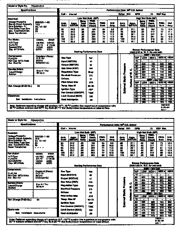 Tech data