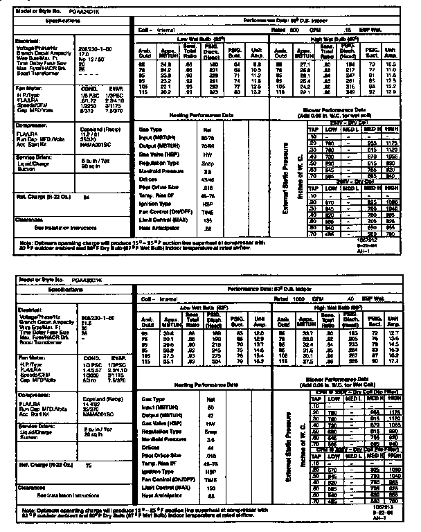 Tech data