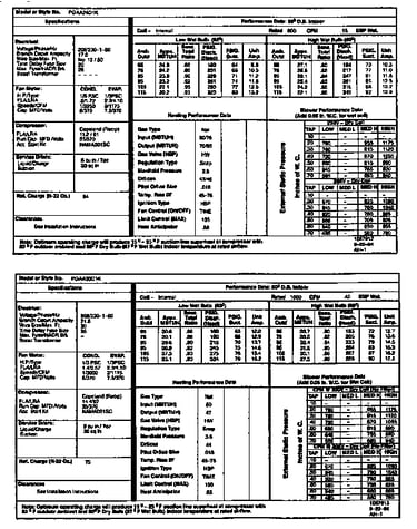 Tech data