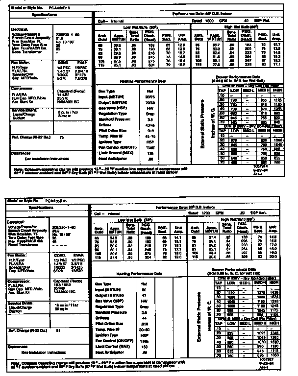 Tech data