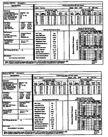 Tech data