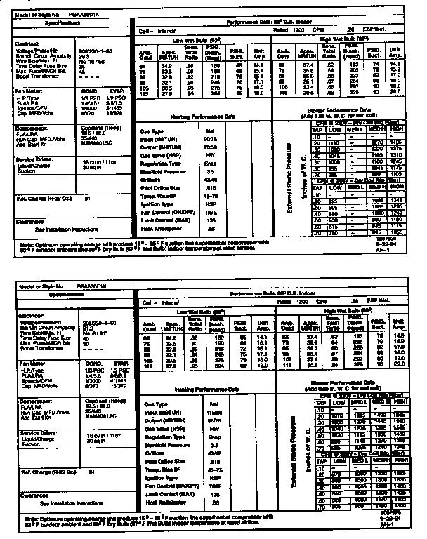 Tech data