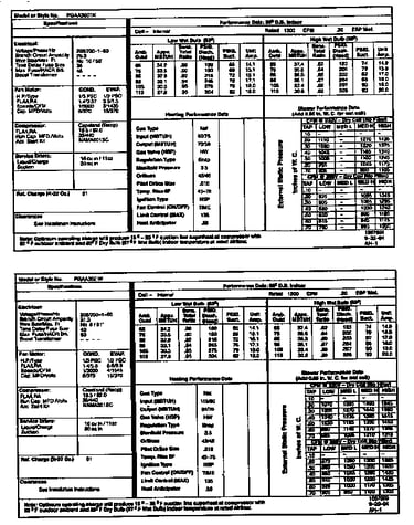 Tech data