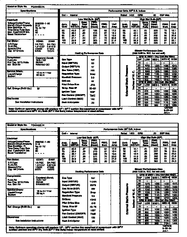 Tech data