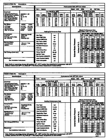 Tech data