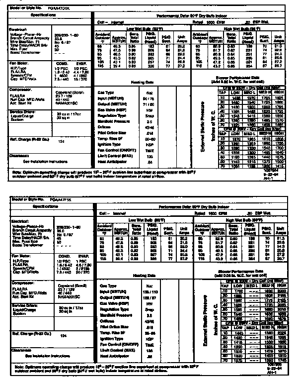 Tech data