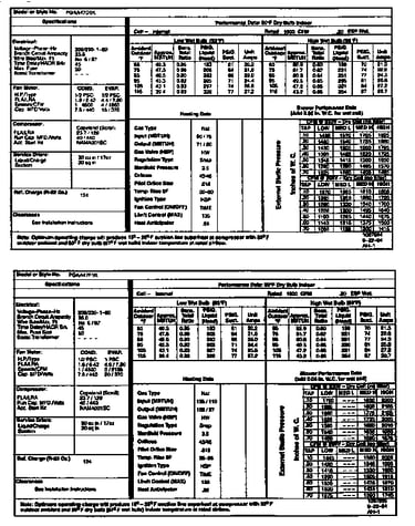 Tech data