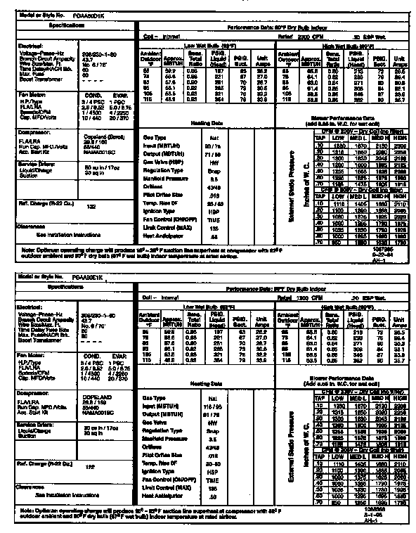 Tech data