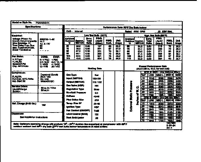 Tech data