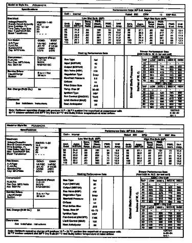 Tech data