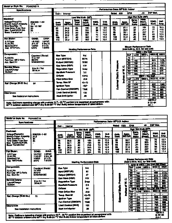 Tech data