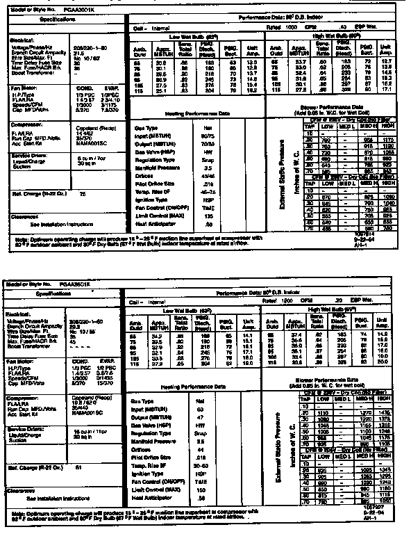 Tech data