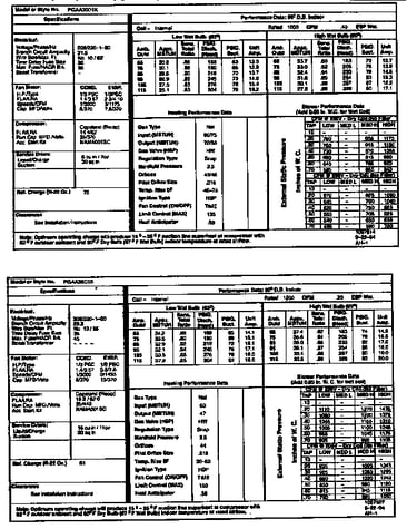 Tech data