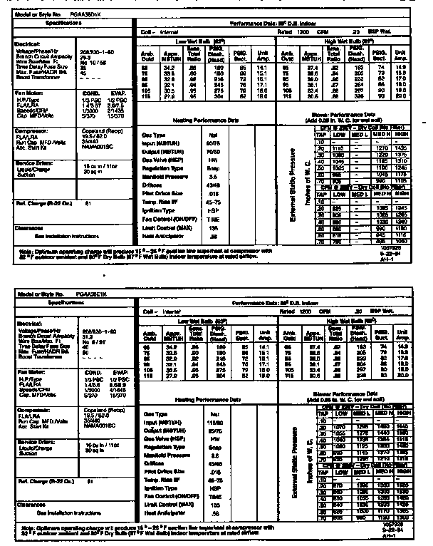 Tech data