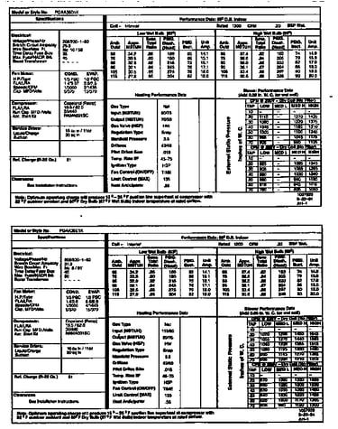 Tech data