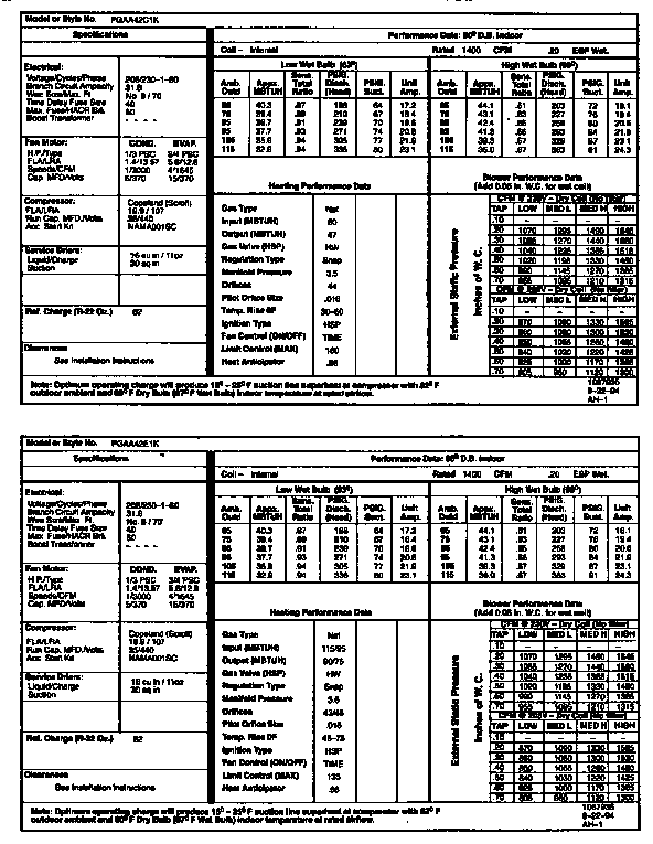 Tech data