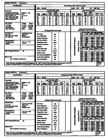 Tech data